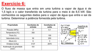 Exercício 6:
O fluxo de massa que entra em uma turbina a vapor de água é de
1,5 kg/s e o calor transferido da turbina para o meio é de 8,5 kW. São
conhecidos os seguintes dados para o vapor de água que entra e sai da
turbina. Determinar a potência fornecida pela turbina.
Propriedade Condições de
entrada
Condições de
saída
Pressão (MPa) 2 0,1
Temperatura (ºC) 350
Título (%) 100
Velocidade (m/s) 50 200
Altura (m) 6 3
Entalpia (kJ/kg) 3137 2675
Aceleração da gravidade
(m/s2)
9,8
 