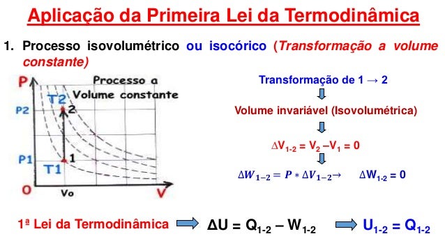 Primeiro principio da termodinamica