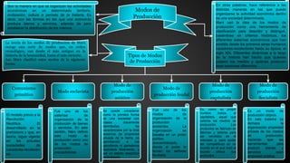 Act 2.2 Mapa Conceptual Modos y Formas de Producción.pdf