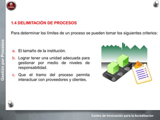 Centro de Innovación para la Acreditación
GestiónporProcesos
1.4 DELIMITACIÓN DE PROCESOS
Para determinar los límites de un proceso se pueden tomar los siguientes criterios:
a. El tamaño de la institución.
b. Lograr tener una unidad adecuada para
gestionar por medio de niveles de
responsabilidad.
c. Que el tramo del proceso permita
interactuar con proveedores y clientes.
 
