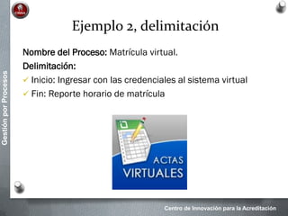 Centro de Innovación para la Acreditación
GestiónporProcesos
Ejemplo 2, delimitación
Nombre del Proceso: Matrícula virtual.
Delimitación:
 Inicio: Ingresar con las credenciales al sistema virtual
 Fin: Reporte horario de matrícula
 