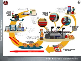 Centro de Innovación para la Acreditación
GestiónporProcesos
 