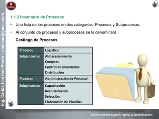 Centro de Innovación para la Acreditación
Ing.CarlosLonKanPrado–clonkan@gmail.com
1.1.2 Inventario de Procesos
• Una lista de los procesos en dos categorías: Procesos y Subprocesos.
• Al conjunto de procesos y subprocesos se lo denominará
Catálogo de Procesos.
Proceso: Logístico
Subprocesos: Almacenamiento
Compras
Control de inventarios
Distribución
Proceso: Administración de Personal
Subprocesos: Capacitación
Reclutamiento
Selección
Elaboración de Planillas
 