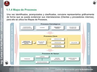 Centro de Innovación para la Acreditación
Ing.CarlosLonKanPrado–clonkan@gmail.com
1.1.4 Mapa de Procesos
Una vez identificados, jerarquizados y clasificados, conviene representarlos gráficamente
de forma que se pueda evidenciar sus interrelaciones (Clientes y proveedores internos),
para ello se utiliza los Mapas de Procesos.
 