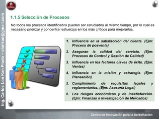 Centro de Innovación para la Acreditación
Ing.CarlosLonKanPrado–clonkan@gmail.com
1.1.5 Selección de Procesos
No todos los procesos identificados pueden ser estudiados al mismo tiempo, por lo cual es
necesario priorizar y concentrar esfuerzos en los más críticos para mejorarlos.
1. Influencia en la satisfacción del cliente. (Ejm:
Proceso de posventa)
2. Aseguran la calidad del servicio. (Ejm:
Procesos de Control y Gestión de Calidad)
3. Influencia en los factores claves de éxito. (Ejm:
Ventas)
4. Influencia en la misión y estrategia. (Ejm:
Planeación)
5. Cumplimiento de requisitos legales y
reglamentarios. (Ejm: Asesoría Legal)
6. Los riesgos económicos y de insatisfacción.
(Ejm: Finanzas o Investigación de Mercados)
 