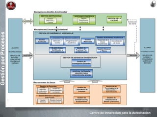 Centro de Innovación para la Acreditación
GestiónporProcesos
 