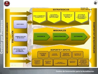 Centro de Innovación para la Acreditación
GestiónporProcesos
 