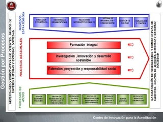 Centro de Innovación para la Acreditación
GestiónporProcesos
 