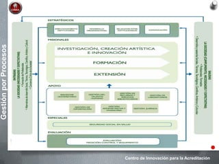 Centro de Innovación para la Acreditación
GestiónporProcesos
 