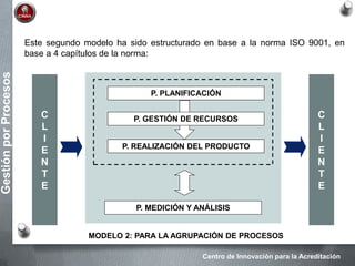 Centro de Innovación para la Acreditación
GestiónporProcesos
Este segundo modelo ha sido estructurado en base a la norma ISO 9001, en
base a 4 capítulos de la norma:
MODELO 2: PARA LA AGRUPACIÓN DE PROCESOS
P. MEDICIÓN Y ANÁLISIS
P. PLANIFICACIÓN
P. REALIZACIÓN DEL PRODUCTO
P. GESTIÓN DE RECURSOSC
L
I
E
N
T
E
C
L
I
E
N
T
E
 