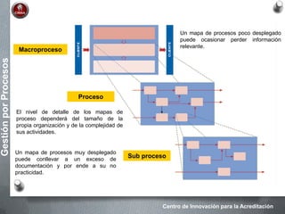 Centro de Innovación para la Acreditación
GestiónporProcesos
Macroproceso
Proceso
Sub proceso
El nivel de detalle de los mapas de
proceso dependerá del tamaño de la
propia organización y de la complejidad de
sus actividades.
Un mapa de procesos muy desplegado
puede conllevar a un exceso de
documentación y por ende a su no
practicidad.
Un mapa de procesos poco desplegado
puede ocasionar perder información
relevante.
 
