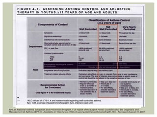 NHLBI. National Asthma Education and Prevention Program. Full report of the Expert Panel: Guidelines for the Diagnosis and
Management of Asthma (EPR-3). Available at: http://www.nhlbi.nih.gov/guidelines/asthma/asthgdln.htm. Accessed August 31, 2007.
 
