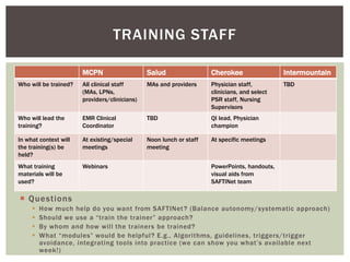  Questions
 How much help do you want from SAFTINet? (Balance autonomy/systematic approach)
 Should we use a “train the trainer” approach?
 By whom and how will the trainers be trained?
 What “modules” would be helpful? E.g., Algorithms, guidelines, triggers/trigger
avoidance, integrating tools into practice (we can show you what’s available next
week!)
TRAINING STAFF
MCPN Salud Cherokee Intermountain
Who will be trained? All clinical staff
(MAs, LPNs,
providers/clinicians)
MAs and providers Physician staff,
clinicians, and select
PSR staff, Nursing
Supervisors
TBD
Who will lead the
training?
EMR Clinical
Coordinator
TBD QI lead, Physician
champion
In what context will
the training(s) be
held?
At existing/special
meetings
Noon lunch or staff
meeting
At specific meetings
What training
materials will be
used?
Webinars PowerPoints, handouts,
visual aids from
SAFTINet team
 