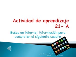 Busca en internet información para
  completar el siguiente cuadro



                  Andrea Montserrat Castellanos
                               Miranda      1ºE   27/11/2012
 
