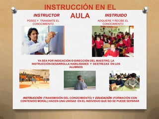 INSTRUCCIÓN EN EL
AULAINSTRUCTOR INSTRUIDO
POSEE Y TRANSMITE EL
CONOCIMIENTO
ADQUIERE Y RECIBE EL
CONOCIMIENTO
YA SEA POR INDICACIÓN O DIRECCIÓN DEL MAESTRO, LA
INSTRUCCIÓN DESARROLLA HABILIDADES Y DESTREZAS EN LOS
ALUMNOS
INSTRUCCIÓN (TRANSMISIÓN DEL CONOCIMIENTO) Y EDUCACIÓN (FORMACIÓN CON
CONTENIDO MORAL) HACEN UNA UNIDAD EN EL INDIVIDUO QUE NO SE PUEDE SEPARAR