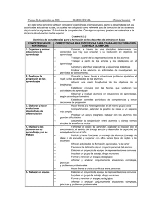 Viernes 26 de septiembre de 2008 DIARIO OFICIAL (Primera Sección) 53
En este tema conviene también considerar experiencias internacionales, como la desarrollada por las
autoridades educativas suizas, las cuales han adoptado como referente para la formación de los docentes
de primaria los siguientes 10 dominios de competencias. Con algunos ajustes, pueden ser extensivos a la
docencia de educación media superior:
Cuadro III.3.2
Dominios de competencias para la formación de los docentes de primaria en Suiza
COMPETENCIAS DE
REFERENCIA
COMPETENCIAS MAS ESPECIFICAS PARA TRABAJAR EN FORMACION
CONTINUA (EJEMPLOS)
1. Organizar y animar
situaciones de
aprendizaje
• Conocer, a través de una disciplina determinada, los
contenidos que hay que enseñar y su traducción en objetivos de
aprendizaje
• Trabajar a partir de las representaciones de los alumnos
• Trabajar a partir de los errores y los obstáculos en el
aprendizaje
• Construir y planificar dispositivos y secuencias didácticas
• Implicar a los alumnos en actividades de investigación, en
proyectos de conocimiento.
2. Gestionar la
progresión de los
aprendizajes
• Concebir y hacer frente a situaciones problema ajustadas al
nivel y a las posibilidades de los alumnos
• Adquirir una visión longitudinal de los objetivos de la
enseñanza
• Establecer vínculos con las teorías que sostienen las
actividades de aprendizaje
• Observar y evaluar alumnos en situaciones de aprendizaje,
según un enfoque formativo
• Establecer controles periódicos de competencias y tomar
decisiones de progresión
3. Elaborar y hacer
evolucionar
dispositivos de
diferenciación
• Hacer frente a la heterogeneidad en el mismo grupo-clase
• Compartimentar, extender la gestión de clase a un espacio
más amplio
• Practicar un apoyo integrado, trabajar con los alumnos con
grandes dificultades
• Desarrollar la cooperación entre alumnos y ciertas formas
simples de enseñanza mutua
4. Implicar a los
alumnos en su
aprendizaje y en su
trabajo
• Fomentar el deseo de aprender, explicitar la relación con el
conocimiento, el sentido del trabajo escolar y desarrollar la capacidad de
autoevaluación en el niño
• Instituir y hacer funcionar un consejo de alumnos (consejo de
clase o de escuela) y negociar con ellos varios tipos de reglas y de
acuerdos
• Ofrecer actividades de formación opcionales, “a la carta”
• Favorecer la definición de un proyecto personal del alumno
• Elaborar un proyecto de equipo, de representaciones comunes
• Impulsar un grupo de trabajo, dirigir reuniones
• Formar y renovar un equipo pedagógico
• Afrontar y analizar conjuntamente situaciones complejas,
prácticas
y problemas profesionales
• Hacer frente a crisis o conflictos entre personas
5. Trabajar en equipo • Elaborar un proyecto de equipo, de representaciones comunes
• Impulsar un grupo de trabajo, dirigir reuniones
• Formar y renovar un equipo pedagógico
• Afrontar y analizar conjuntamente situaciones complejas,
prácticas y problemas profesionales
 