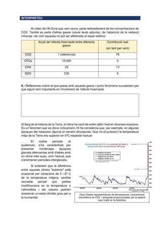 INTERPRETEU
Al vídeo de l'Al Gore que vam veure, parla reiteradament de les concentracions de
CO2. També es parla d'altres gasos (veure taula adjunta), de l’absorció de la radiació
infraroja i de com aquesta no pot ser alliberada al espai exterior.
Acció de l’efecte hivernacle entre diferents
gasos
Contribució real
(en tant per cent)
CO2 1 (referència) 76
CFCs 15.000 5
CH4 25 13
N2O 230 6
6.- Reflexioneu sobre el que passa amb aquests gasos i quins fenòmens succeeixen per
que siguin tant importants en l’increment de l’efecte hivernacle.
Al llarg de la historia de la Terra, el clima ha oscil·lat entre càlid i fred en diverses ocasions.
És un fenomen que es dona cíclicament. Hi ha constància que, per exemple, en algunes
èpoques del mesozoic (època on teníem dinosaures: Que no el juràssic!) la temperatura
mitja de la Terra era superior en 5ºC respecte l'actual.
El nostre període, el
quaternari, s’ha caracteritzat per
presentar nombroses èpoques
glacials alternantse amb d'altres amb
un clima més suau, com l'actual, que
s'anomenen períodes interglacials.
Si entenem que la diferència
entre aquests climes "extrems" està
ocasionat per variacions de 5 i 6º C
de la temperatura mitjana, sembla
raonable pensar que petites
modificacions en la temperatura a
l’atmosfera i als oceans podrien
ocasionar un estat climàtic greu per a
la humanitat.
(Sup) Dades representatives de temperatures, concentració
volumètrica de CO2 i antiguitat proporcionades por la estació
rusa Vostk en la Antàrtida.
 