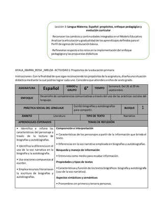 AYALA_IBARRA_ROSA _IMELDA- ACTIVIDAD1:Propósitosde laeducaciónprimaria
Instrucciones:Conlaﬁnalidadde que sigasreconociendolospropósitosde laasignatura,diseñaunasituación
didácticamediante lacual podríaslograr cada uno.Consideraque atiendesaniñosde sextogrado.
ASIGNATURA Español
GRADO y
GRUPO 6° TIEMPO
Semana6. Del 26 al 29 de
septiembre.
ENFOQUE
Desarrollo de competencias comunicativas a través del uso de las prácticas sociales del
lenguaje.
PRÁCTICA SOCIAL DEL LENGUAJE
Escribirbiografíasy autobiografías
para compartir.
BLOQUE 1
ÁMBITO Literatura TIPO DE TEXTO Narrativo
APRENDIZAJES ESPERADOS TEMAS DE REFLEXIÓN
• Identifica e infiere las
características del personaje a
través de la lectura de
biografías y autobiografías.
• Identifica la diferencia en el
uso de la voz narrativa en la
biografía y la autobiografía.
• Usa oracionescompuestasal
escribir.
• Emplearecursosliterariosen
la escritura de biografías y
autobiografías.
Comprensión e interpretación
• Características de los personajes a partir de la información que brinda el
texto.
• Diferencias en la voz narrativa empleada en biografías y autobiografías.
Búsqueda y manejo de información
• Entrevista como medio para recabar información.
Propiedades y tipos de textos
• Característicasyfunciónde lostextosbiográficos:biografíayautobiografía
(uso de la voz narrativa).
Aspectos sintácticos y semánticos
• Pronombres en primera y tercera personas.
Lección 3: Lengua Materna. Español: propósitos, enfoque pedagógico y
evolución curricular
-
Reconocerloscambiosy continuidadesintegradosenel ModeloEducativo
Analizarlaarticulaciónygradualidadde losaprendizajesdefinidosparael
Perfil de egresode laeducaciónbásica.
-Reflexionarrespectoalosretosenla implementacióndel enfoque
pedagógicoylaspropuestasdidácticas
 