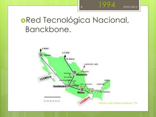1994
Red Tecnológica Nacional,
Banckbone.
johann ivan flores enriquez 1°D
8 07/01/2015
 