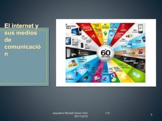 Jaqueline Michell Osorio Yam 1-D
30/11/2016
5
 