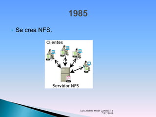  Se crea NFS.
Luis Alberto Millán Gamboa 1°L
7/12/2016
 