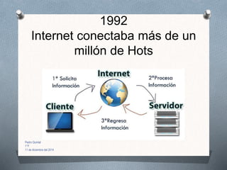 1992
Internet conectaba más de un
millón de Hots
Pedro Quintal
1°F
11 de diciembre del 2014
 