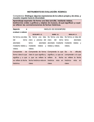 INSTRUMENTO DE EVALUACIÓN: RÚBRICA
Competencia: Distingue algunas expresiones de la cultura propia y de otras, y
muestra respeto hacia la diversidad.
Aprendizaje esperado: Se forma una idea sencilla, mediante relatos,
testimonios orales o gráficos y objetos de museos, de qué significan y a qué
se refieren las conmemoraciones de fechas históricas.
Aspecto a
evaluar o valorar
NIVELES DE DESEMPEÑO
EXCELENTE (3) BUENO (2) REGULAR (1)
Se forma una idea
del tema
abordado
mediante relatos y
videos.
Se forma una idea
clara y precisa del
tema abordado
mediante relatos y
videos.
Se forma una idea
clara del tema
abordado mediante
relatos y videos.
Se forma un idea del
tema abordado
mediante relatos y
videos.
Comprende de
forma clara lo que
significa y a que
se refiere la fecha
histórica.
Comprende de forma
clara lo que significa y
a que se refiere la
fecha histórica vista en
clase.
Comprende lo que
significa y a que se
refiere la fecha
histórica vista en
clase.
Se le dificulta
comprender a lo que
se refiere la fecha
histórica vista en
clase.
 