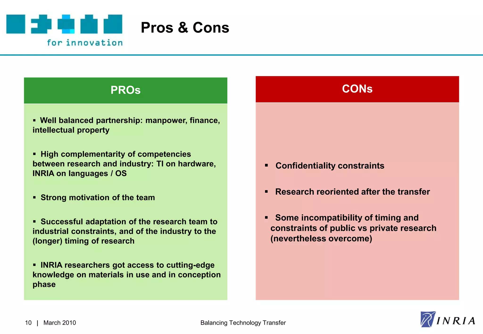 Pros & Cons



                          PROs                                                        CONs

   Well balanced partnership: manpower, finance,
  intellectual property


   High complementarity of competencies
  between research and industry: TI on hardware,                     Confidentiality constraints
  INRIA on languages / OS

                                                                     Research reoriented after the transfer
   Strong motivation of the team


   Successful adaptation of the research team to                    Some incompatibility of timing and
  industrial constraints, and of the industry to the                 constraints of public vs private research
  (longer) timing of research                                        (nevertheless overcome)


   INRIA researchers got access to cutting-edge
  knowledge on materials in use and in conception
  phase



10 | March 2010                                Balancing Technology Transfer
 