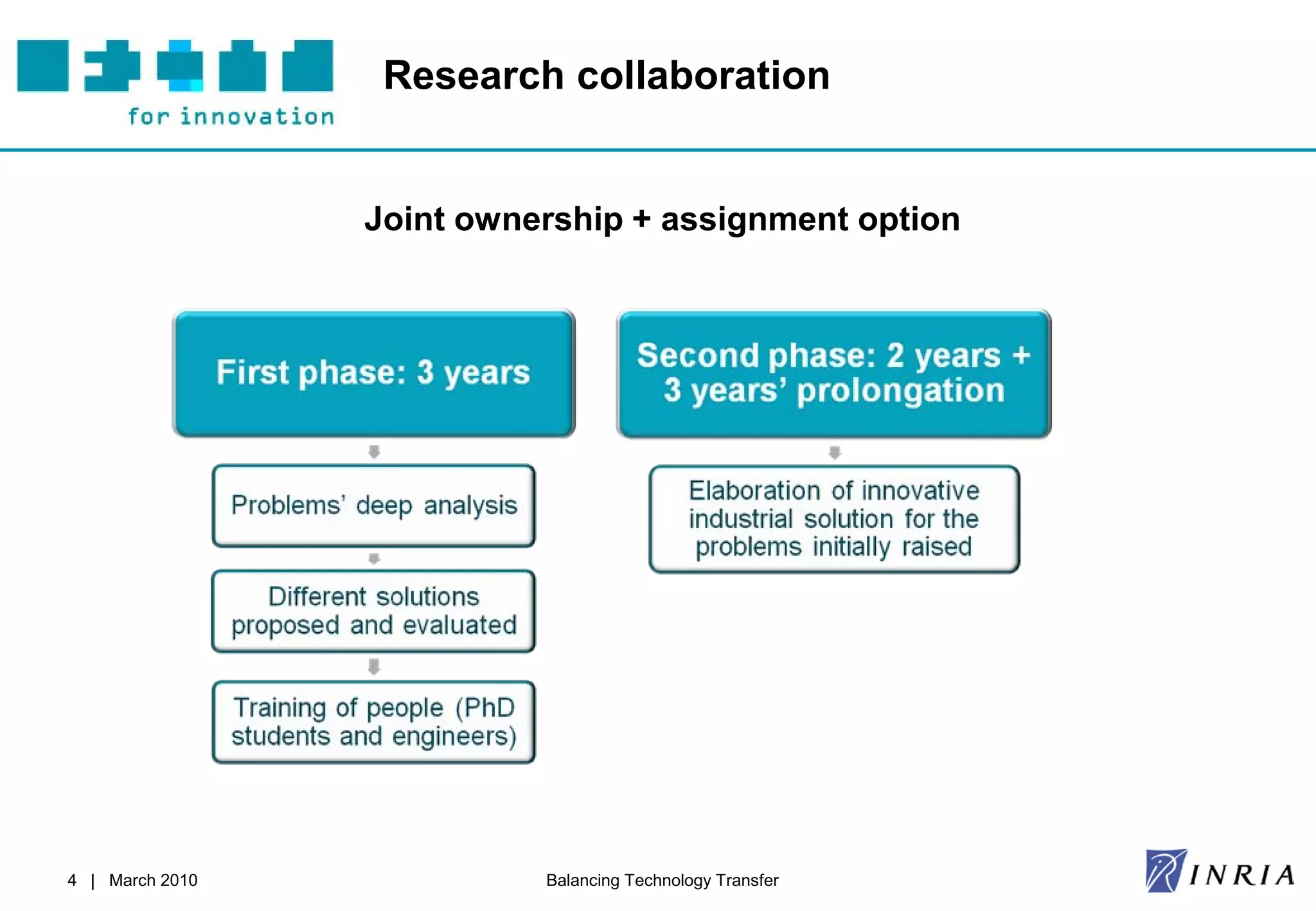 Research collaboration


                 Joint ownership + assignment option




4 | March 2010             Balancing Technology Transfer
 