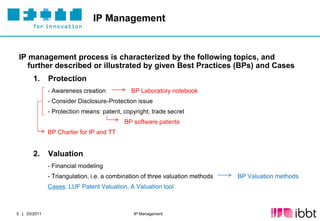 FITT Toolbox: IP Management | PDF