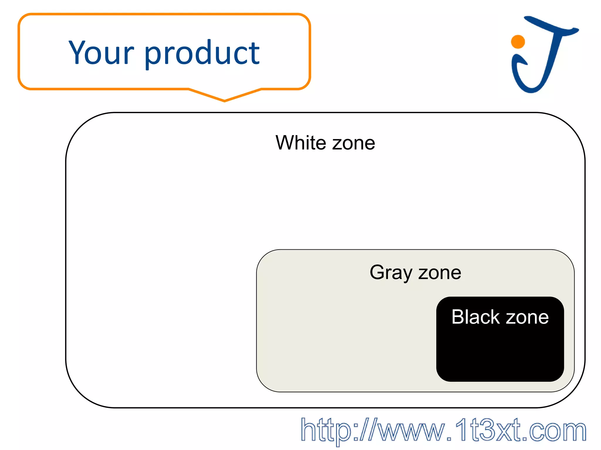Your product

               White zone




                        Gray zone

                               Black zone
 