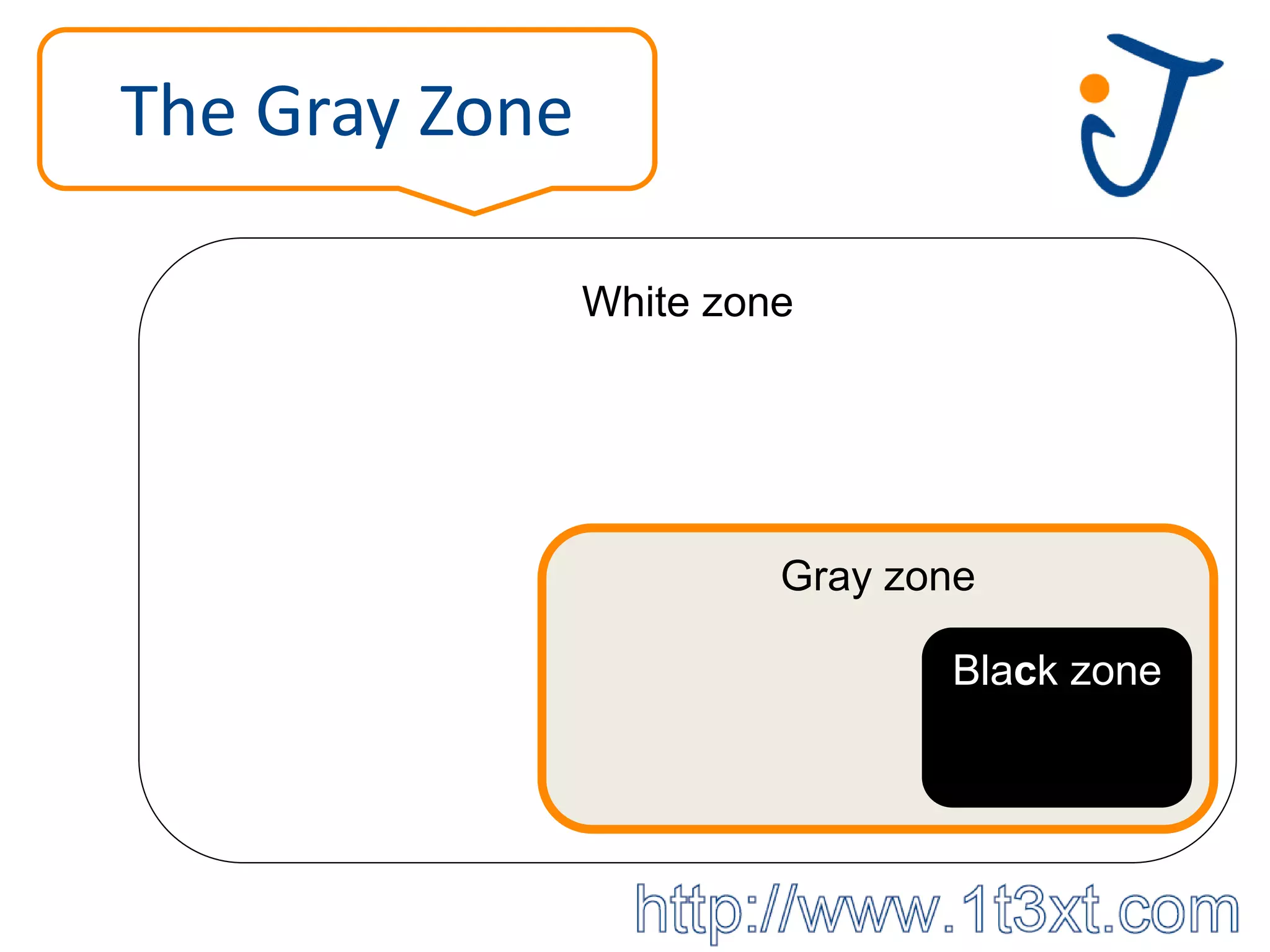 The Gray Zone

                White zone




                         Gray zone

                                Black zone
 