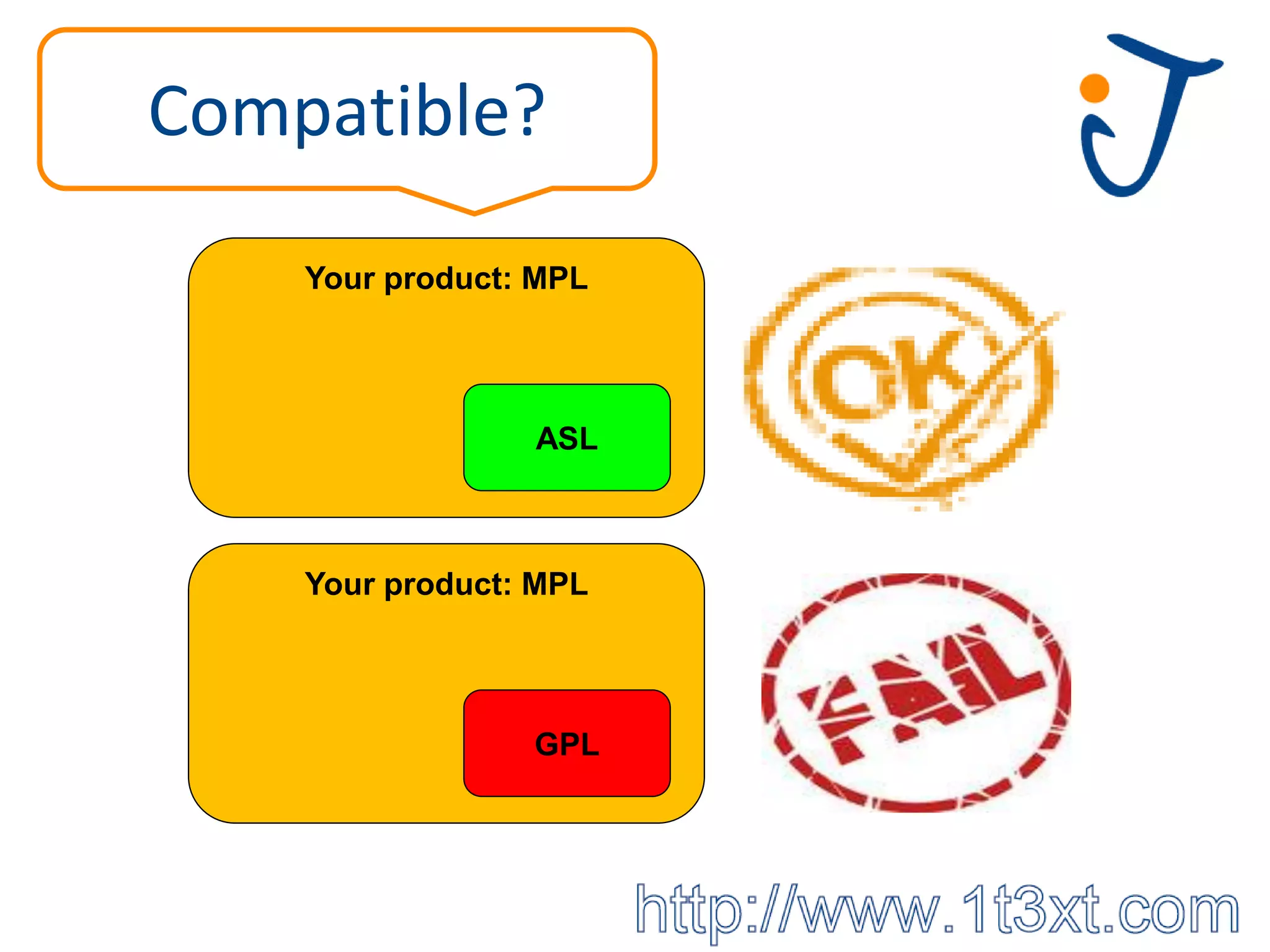 Compatible?
    Your product: MPL




                 ASL



    Your product: MPL




                 GPL
 