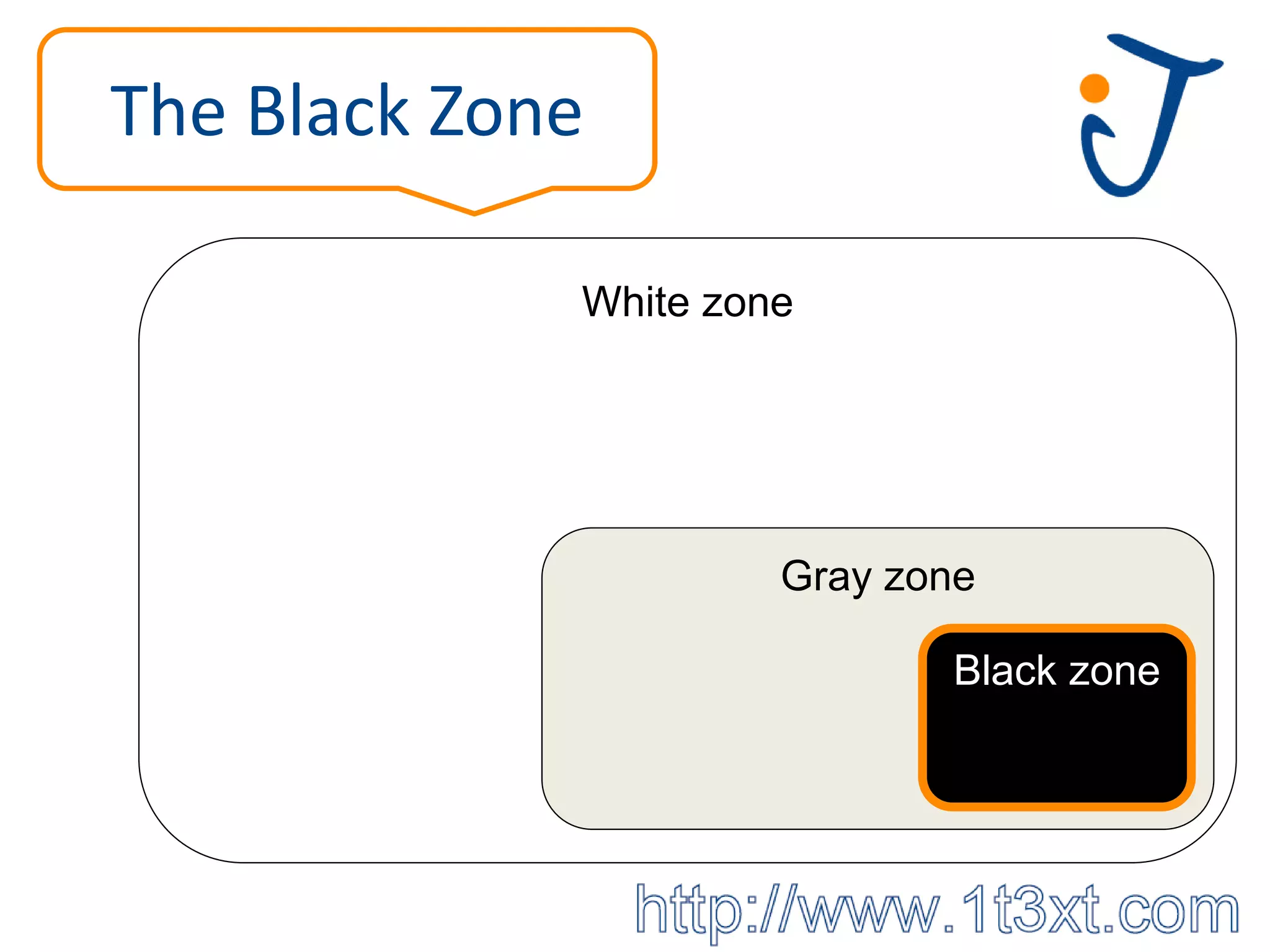 The Black Zone

             White zone




                      Gray zone

                             Black zone
 