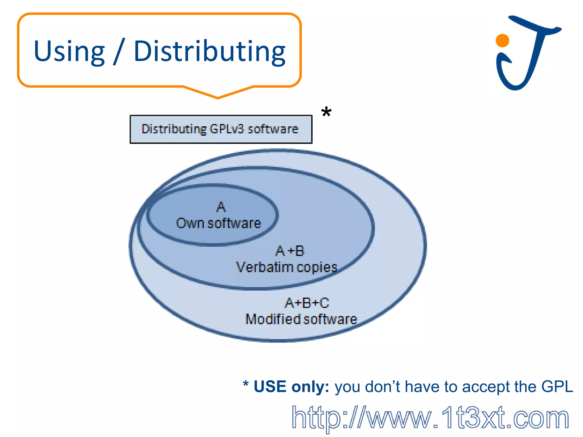 Using / Distributing

                          *




                * USE only: you don’t have to accept the GPL
 