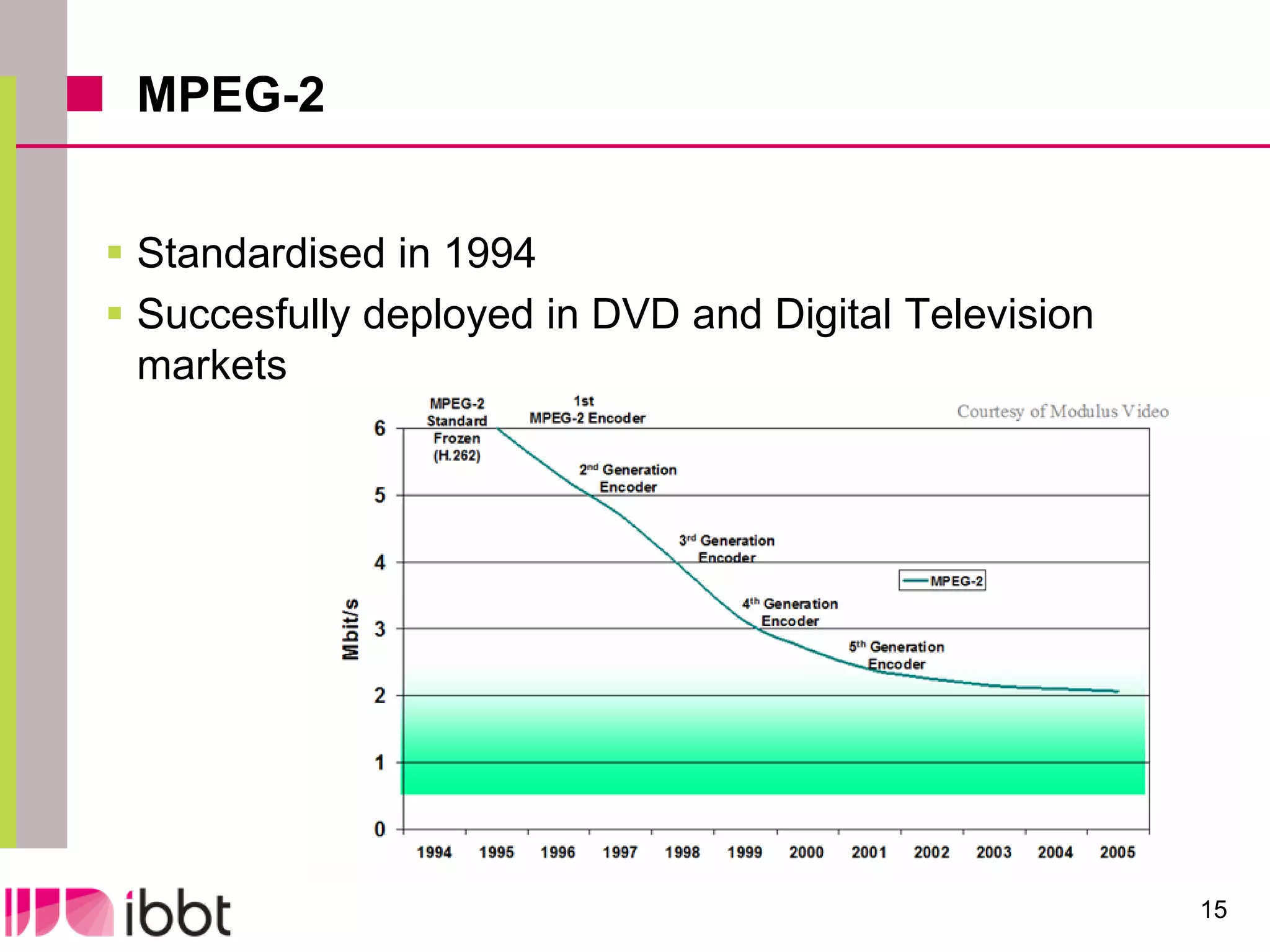 MPEG-2


 Standardised in 1994
 Succesfully deployed in DVD and Digital Television
  markets




                                                       15
 