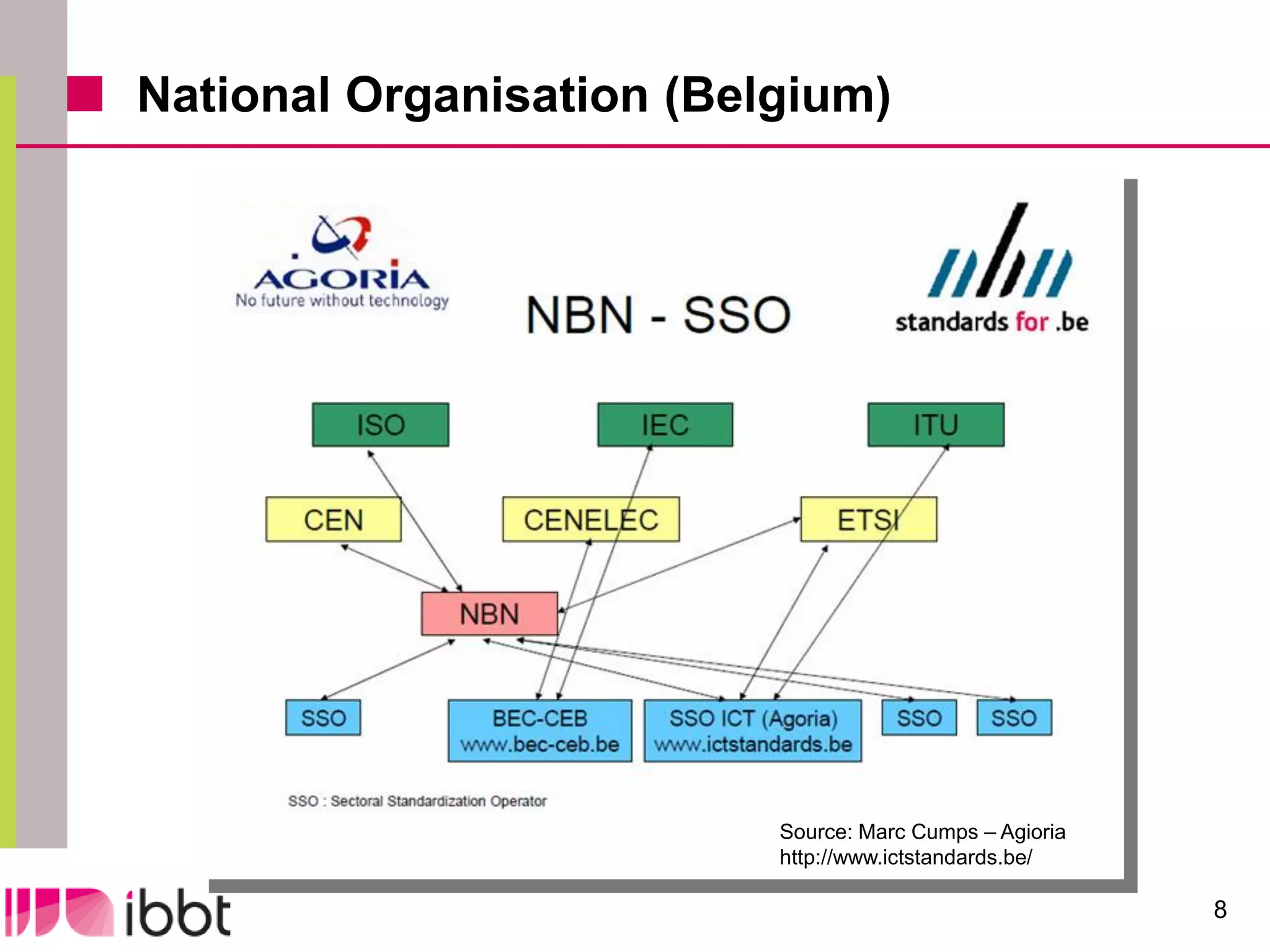 National Organisation (Belgium)




                          Source: Marc Cumps – Agioria
                          http://www.ictstandards.be/

                                                         8
 