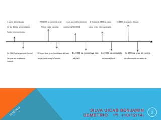 A partir de la década ITESMEN se convirtió en el Crear una red totalmente A finales de 1993 se crean En 1993 el acceso a Mosaic
De los 80 dos universidades Primer nodo nacional autónoma RED-MEX varias redes internacionales
Redes internacionales
En 1986 fue la aparición formal El De en lazar a los homólogos del país En 1992 se constituye con En 1994 se consolida En 1995 se crea el centro
De une red en México tercer nodo tenía la función MEXNET en internet local de información en redes de
méxico
SILVA UICAB BENJAMIN
DEMETRIO 1º I (10/12/14)
2