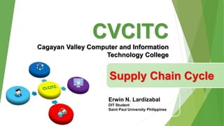 CVCITC
Cagayan Valley Computer and Information
Technology College
Supply Chain Cycle
Erwin N. Lardizabal
DIT Student
Saint Paul University Philippines
 
