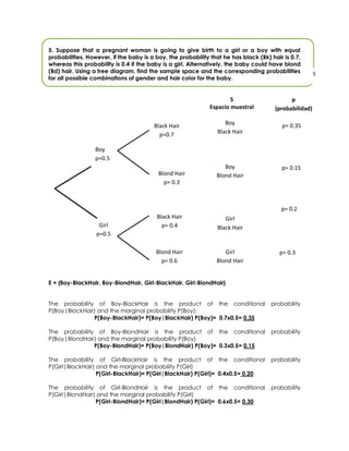 (e) P(E2|E1) if P(E1|E2) = 0.35. In this case, are these two events independent?
In general, for two events E1 and E2, the following equation shows the relationship
between P(E2|E1) and P(E1|E2):
P(E2|E1) = P(E1|E2)P (E2)
P(E1)
We know the conditional probability of E1 given E2 “P(E1|E2)= 0.35” but we are interested
in the conditional probability of E2 given E1 “P(E2|E1)” .
P(E2|E1) = (0.35)(0.5)= 0.175 = 0.58
0.3
0.3
P(E1|E2) = 0.35
P(E2|E1)= 0.58
Son eventos dependientes, ya que la probabilidad condicional de E1 cuando ya sucedió
E2 es distinta a la probabilidad condicional de E2 cuando sucedió primero E1; en otras
palabras, un evento modifica al otro, dependiendo de cuál se presente primero.

6

 