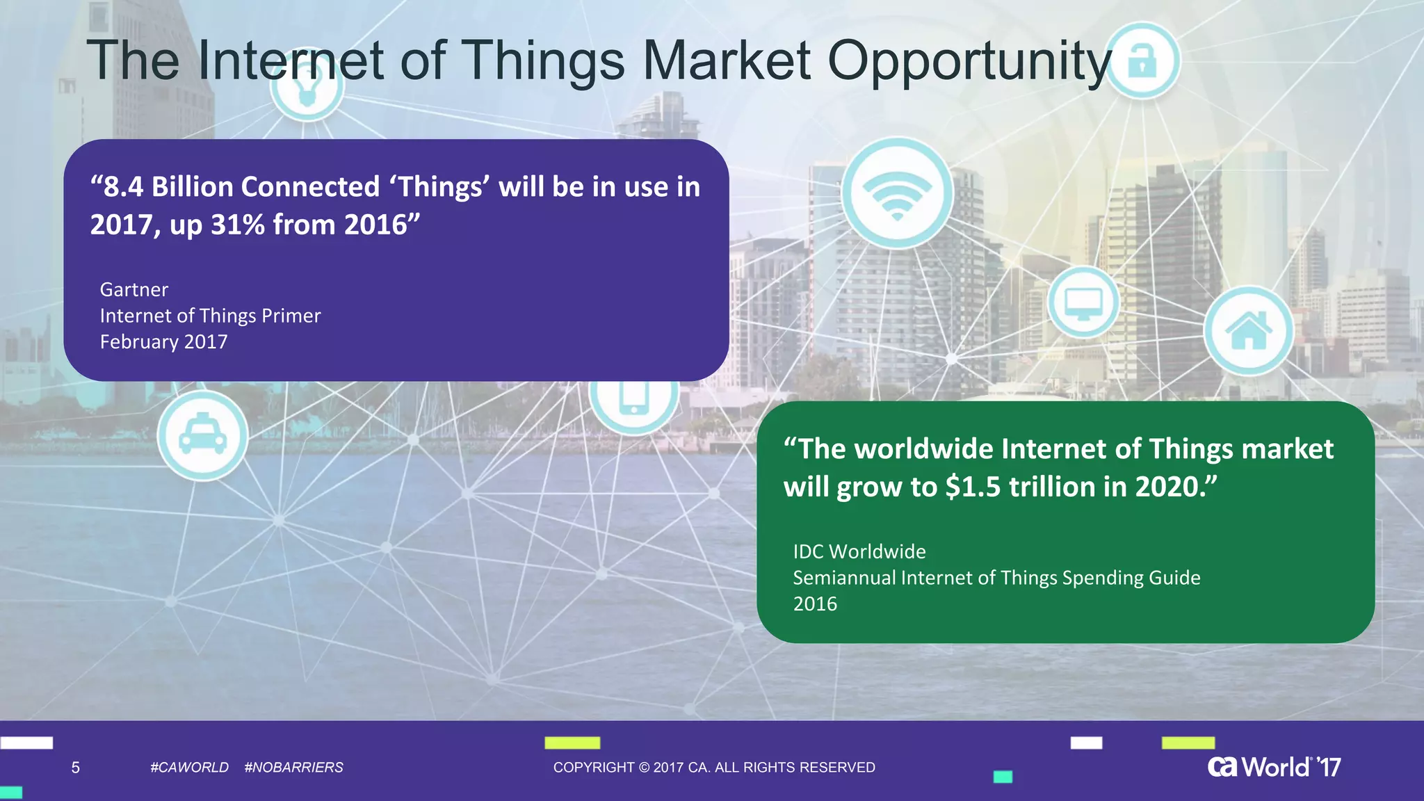5 COPYRIGHT © 2017 CA. ALL RIGHTS RESERVED#CAWORLD #NOBARRIERS
“The worldwide Internet of Things market
will grow to $1.5 trillion in 2020.”
IDC Worldwide
Semiannual Internet of Things Spending Guide
2016
“8.4 Billion Connected ‘Things’ will be in use in
2017, up 31% from 2016”
Gartner
Internet of Things Primer
February 2017
The Internet of Things Market Opportunity
 