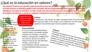 ¿Qué es la educación en valores?
Los valores humanos son aquellos aspectos positivos que nos permiten convivir con otras personas, con
el fin de alcanzar un beneficio global como sociedad. No los comprendemos como un rasgo únicamente
individual, sino todo lo contrario: un valor resulta tan útil y beneficioso para nosotros como para el resto
de nuestros semejantes, y existe en cualquier sociedad sin importar el país, la cultura o la religión.
Sinceridad
Como virtud, la
sinceridad se traduce
en vivir y relacionarse
sin intenciones
ocultas a través de
nuestros actos o
palabras. Se trata de
uno de los valores
morales por
antonomasia, pues
ser sincero con uno
mismo nos lleva
siempre a ser sincero
con los demás.
Responsabilidad
A su vez, la responsabilidad adopta
muchas facetas, vinculdesde aquella
colectiva a la individual a nuestros
deberes, compromisos y obligaciones
con terceros. Quizá es uno de los
valores humanos que más dificultad
entraña, y para el que os
recomendamos recordar siempre que
la responsabilidad empieza en uno
mismo.
Gratitud
La gratitud es, casi siempre, la mayor recompensa para el que da y el gran
gesto del que recibe. Es tan simple y tan compleja en sí misma como
agradecer a las personas que nos han ayudado o apoyado.
Desarrolla en tu
cuaderno y elige
los valores que
crees que es
importante para ti.
 