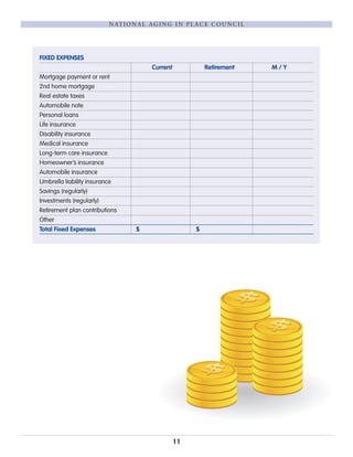 FIXED EXPENSES
Current Retirement M / Y
Mortgage payment or rent
2nd home mortgage
Real estate taxes
Automobile note
Personal loans
Life insurance
Disability insurance
Medical insurance
Long-term care insurance
Homeowner’s insurance
Automobile insurance
Umbrella liability insurance
Savings (regularly)
Investments (regularly)
Retirement plan contributions
Other
Total Fixed Expenses $ $
11
NATIONAL AGING IN PLACE COUNCIL
 