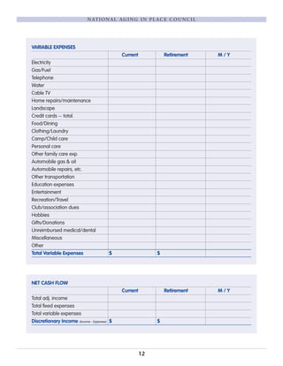 VARIABLE EXPENSES
Current Retirement M / Y
Electricity
Gas/Fuel
Telephone
Water
Cable TV
Home repairs/maintenance
Landscape
Credit cards -- total.
Food/Dining
Clothing/Laundry
Camp/Child care
Personal care
Other family care exp.
Automobile gas & oil
Automobile repairs, etc.
Other transportation
Education expenses
Entertainment
Recreation/Travel
Club/association dues
Hobbies
Gifts/Donations
Unreimbursed medical/dental
Miscellaneous
Other
Total Variable Expenses $ $
NET CASH FLOW
Current Retirement M / Y
Total adj. income
Total fixed expenses
Total variable expenses
Discretionary Income (Income - Expenses) $ $
12
NATIONAL AGING IN PLACE COUNCIL
 