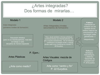¿Artes integradas? 
Dos formas de mirarlas… 
Artes Integradas 
(primeros niveles de formación) 
Educación Artística 
(pero no es interdisciplinaria, más bien 
se trabaja a cada 
disciplina de manera separada 
Artes Integradas (niveles 
secundarios de formación) 
Pero, alude también a formas artísticas 
contemporáneas (es interdisciplinaria, da 
pie a nuevas expresiones). Así el individuo 
“… contribuye a el paisaje social y cultural, 
donde cada (uno) construye su mundo” P. 
28 Eurydice. 
P. Ejem.: 
Artes Plásticas Artes Visuales: mezcla de 
Códigos 
Arte como “centro y fin” 
P. 22 Eurydice. 
¿Arte como medio? 
Cultura 
Cambiante en 
contacto con los 
cambios de los 
medios masivos de 
comunicación y la 
tecnología (artes 
globalizadas o 
integradoras). 
Reflexión 
ideológica, 
metodológica, 
y didáctica 
“desarrollo de 
competencias” 
P. 29 Eurydice. 
Modelo 1 Modelo 2 
 