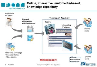 Online, interactive, multimedia-based,
                            knowledge repository

• Lecturers
• Experts
                                                           Technoport Academy
                       Content
                       Acquisition                  Archive
                       And Generation
                                                                               eLearning
                                                                               Platform
                                                                                                       Internal
                                                                                                       users




• In-house knowledge
• Success stories
• Case studies                                                                         • Online        External
                                                                                       • Multimedia    users
                                            METHODOLOGY !
                                                                                       • Interactive
3 | April 2011                          Entrepreneurship Know-How Repository
 