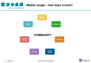 Mobile Jungle – how does it work?



                                             groups



                       blogs                                         discussions




                                  COMMUNITY
                 documents
                                                                            idea box
                  sharing




                                                            links to
                               surveys
                                                              wikis




7 | March 2011                           Tools for External Collaboration
 
