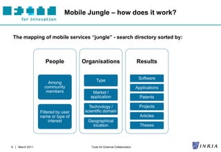 Mobile Jungle – how does it work?


 The mapping of mobile services “jungle” - search directory sorted by:



                   People           Organisations                          Results


                                           Type                             Software
                     Among
                   community                                               Applications
                    members             Market /
                                       application                           Patents

                                       Technology /                         Projects
                 Filtered by user    scientific domain
                 name or type of                                             Articles
                      interest        Geographical
                                        location                             Theses




8 | March 2011                          Tools for External Collaboration
 