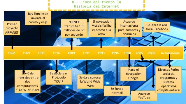 Unidad 1. Mercadotecnia y evolucion de los negocios