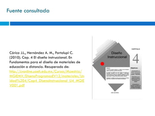 Fuente consultada
Córica J.L., Hernández A. M., Portalupi C.
(2010). Cap. 4 El diseño instruccional. En
Fundamentos para el diseño de materiales de
educación a distancia. Recuperado de:
http://cvonline.uaeh.edu.mx/Cursos/Maestria/
MGIEMV/DisenoProgramasEV12/materiales/Un
idad%204/Cap4_DisenoInstruccional_U4_MGIE
V001.pdf
 